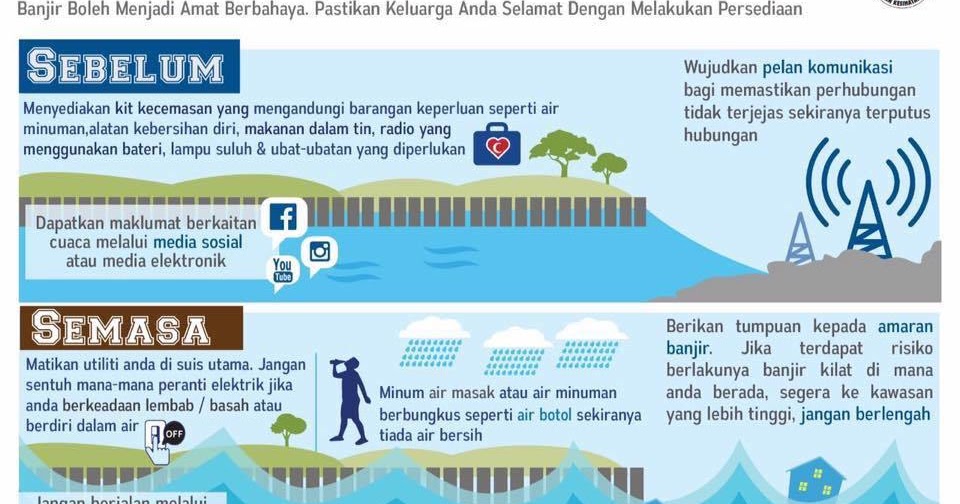 Health Information Today Banjir