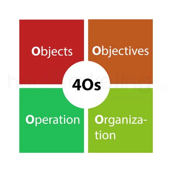 4Os 4Os