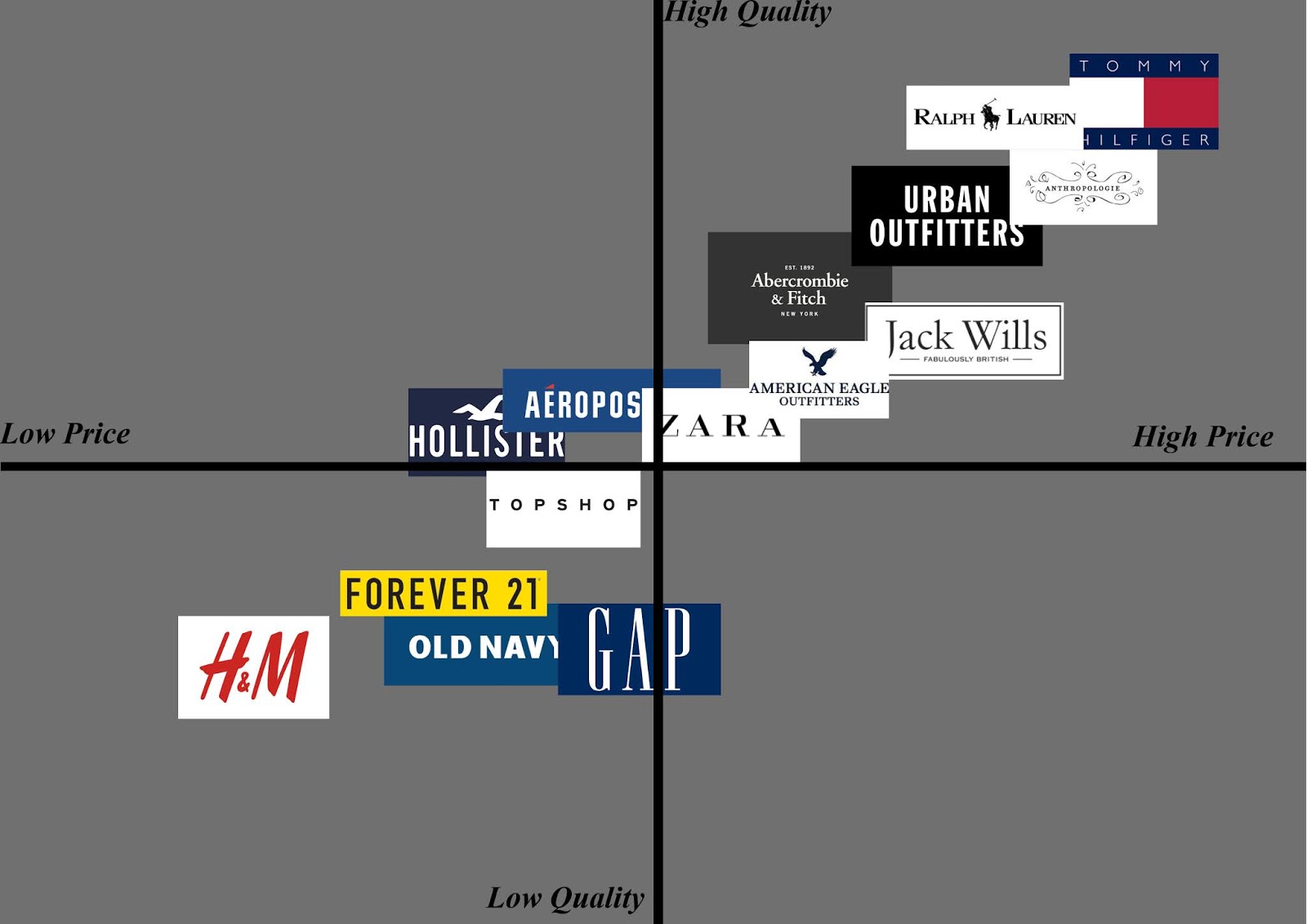 Positioning Map Luxury Brands