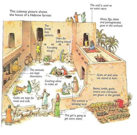 ARTESANÍA EN EL BELÉN: ARQUITECTURA HEBREA EN TIEMPOS DE JESUS