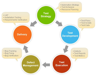 Learn Performance Testing using Apache JMeter: Performance Testing Pre ...
