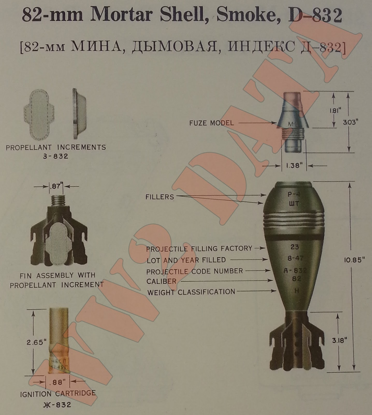 WW2 Equipment Data Soviet Explosive Ordnance 14.5mm Projectiles and 82mm Mortar Rounds