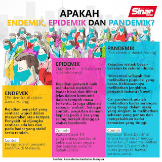 Perbezaan Pendemik, Epidemik Dan Endemik