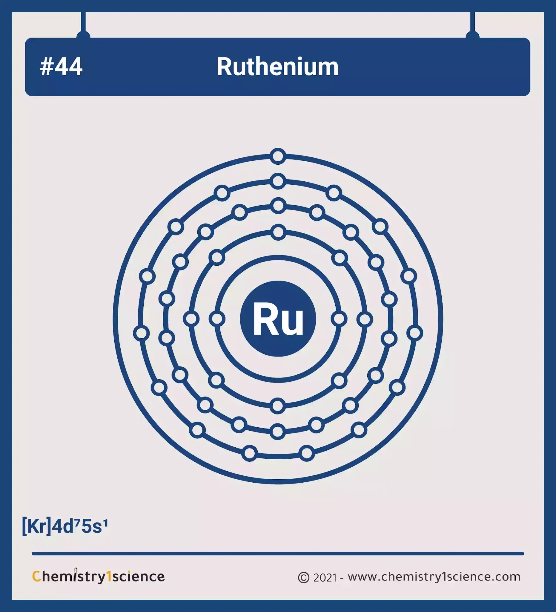 Ruthenium Electron configuration Symbol Atomic Number Atomic