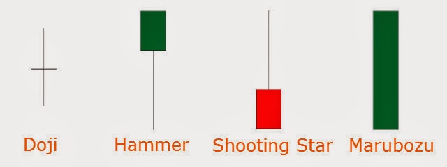 0+candlestick-pattern-1.jpg