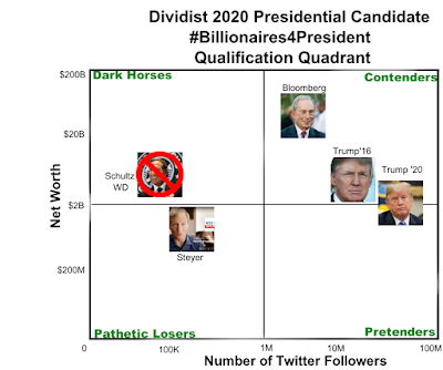 Updated Billionaires For President 2020