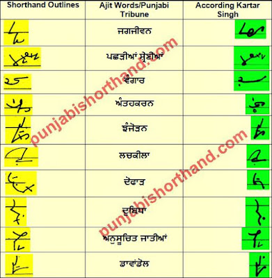 17-january-2021-ajit-tribune-shorthand-outlines