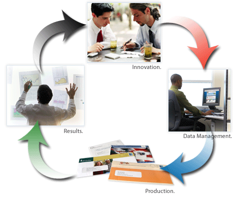 Data processing ~ Computer Science