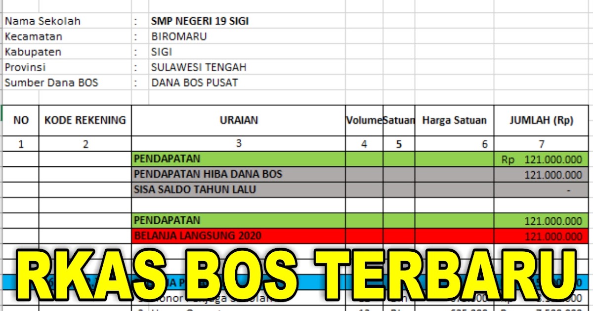 Contoh Rkas Bos Rencana Kegiatan Dan Anggaran Sekolah Terbaru