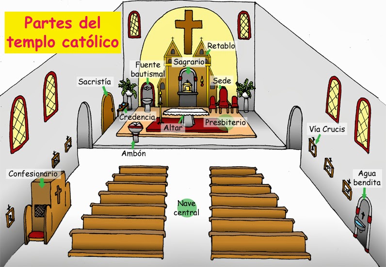 CLASERELI-CHARI: PARTES DE LA IGLESIA