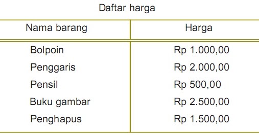 Soal Pecahan Uang Kelas 2 Sd Info Terkait Uang