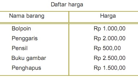 Soal Pecahan Uang Kelas 2 Sd Info Terkait Uang