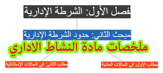 ملخصات مادة النشاط الاداري الفصل الثالث s3