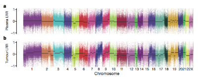 ctExome-seq: Circulating tumour exomes as a non-invasive method to ...