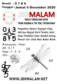 Prediksi Syair Sydney 4 Desember 2020 Pangkalantoto