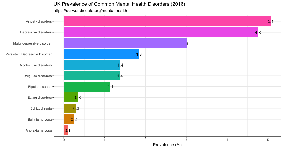 Bipolar Disorder Charts And Graphs