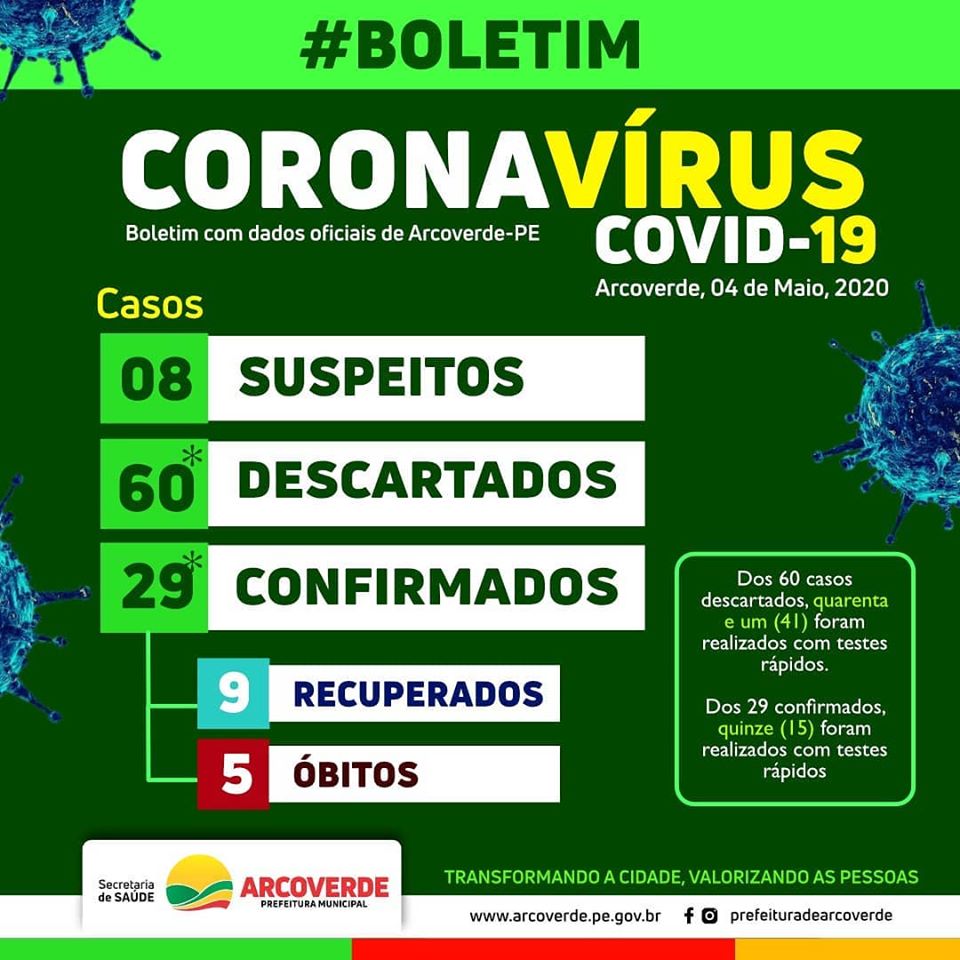 Arcoverde já soma 5 mortes pelo novo coronavírus e 9 casos de pacientes recuperados
