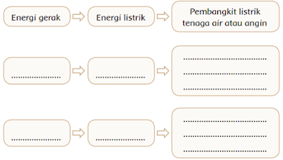 pemanfaatan perubahan energi www.simplenews.me