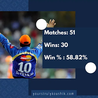 Sachin'sSachin's Win % in IPL: yours truly cricket stats Sachin's Win % in IPL: yours truly cricket stats