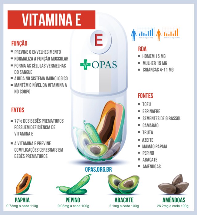 Vitamina E- Acesse o Site