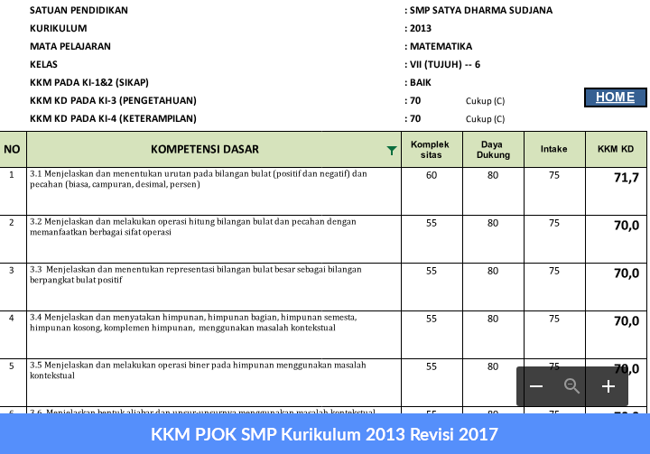 Kkm Pjok Smp Kurikulum 2013 Revisi 2017 Administrasi Kurikulum 2013