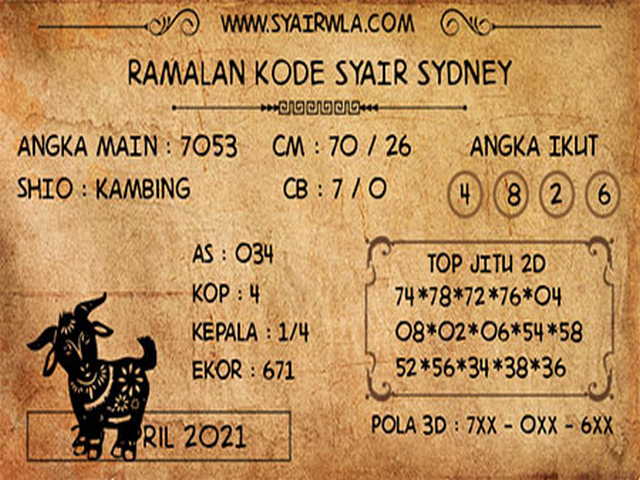 PREDIKSI togel sydney