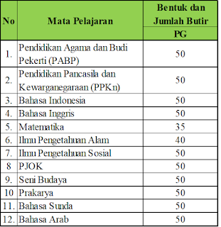 DAFTAR LINK KUMPULAN BANK SOAL UKK (UJIAN KENAIKAN KELAS) UNTUK REFERENSI PENILAIAN AKHIR TAHUN (PAT) TAHUN PELAJARAN 2019/2020 SMP – mediainggris.com