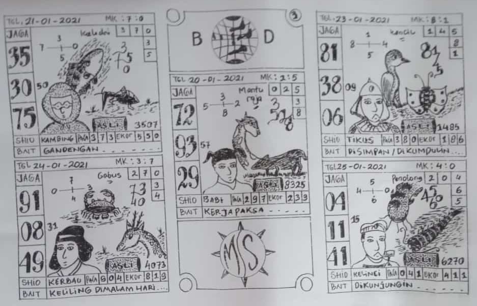 Kode Sgp Minggu 24 Januari 2021