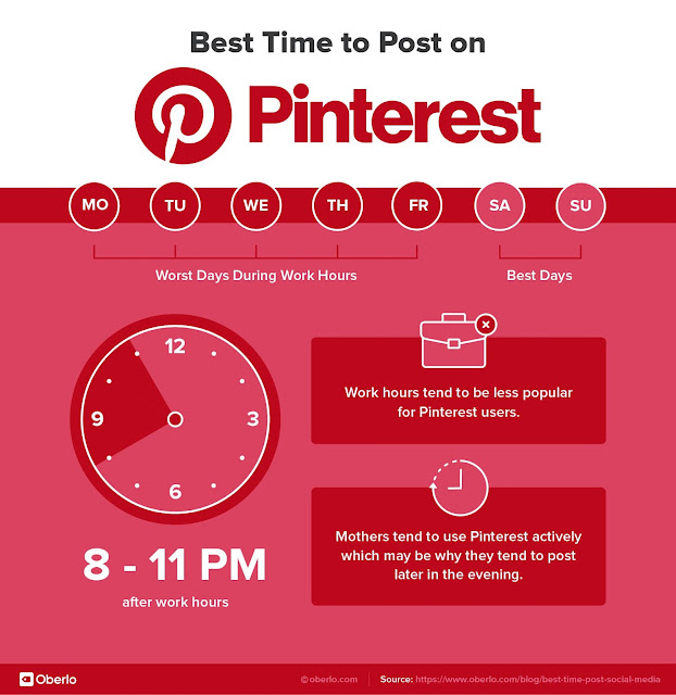 Best time to post on Pinterest, socail media marketing