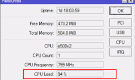 Cara Mengetahui Proses yang Menyebabkan CPU Usage Tinggi di Mikrotik
