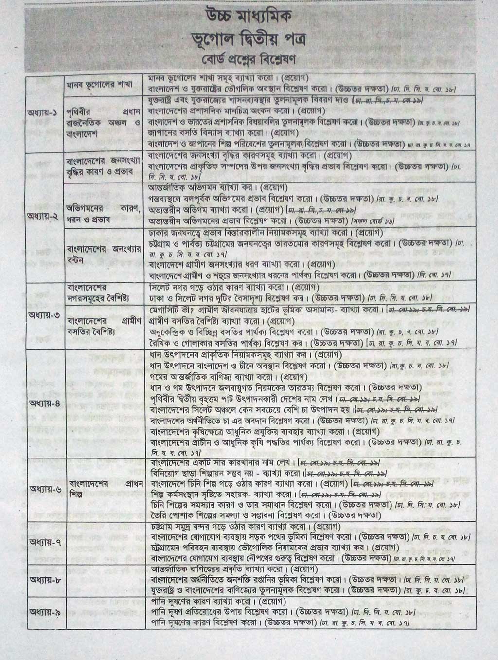 HSC Geography 2nd Paper Suggestion 05