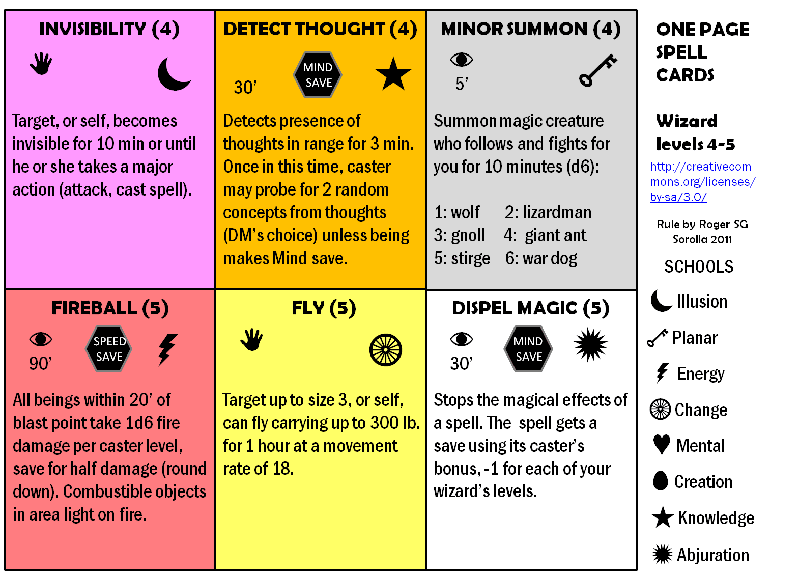 Words for spelling. To spell. Spell meaning. Spell. Spell meaning.