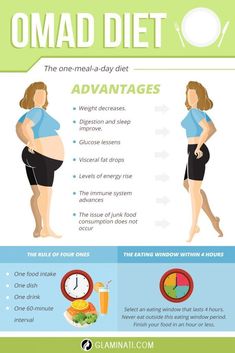 Diabetes Type 2 Facts