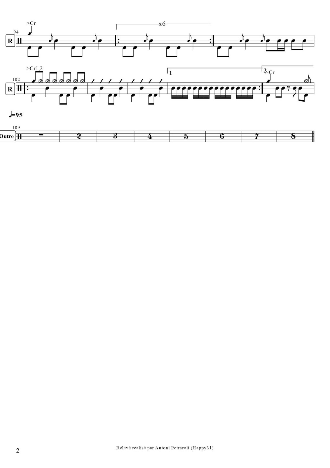 Transcriptions Personnelles Pour Batterie Nena 99 Luftballons