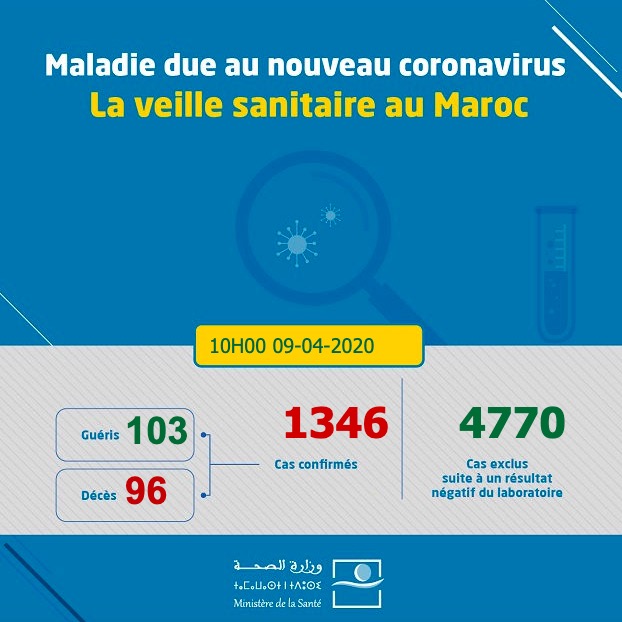 THE VIEW FROM FEZ Morocco’s Ministry of Health has recorded 71 new