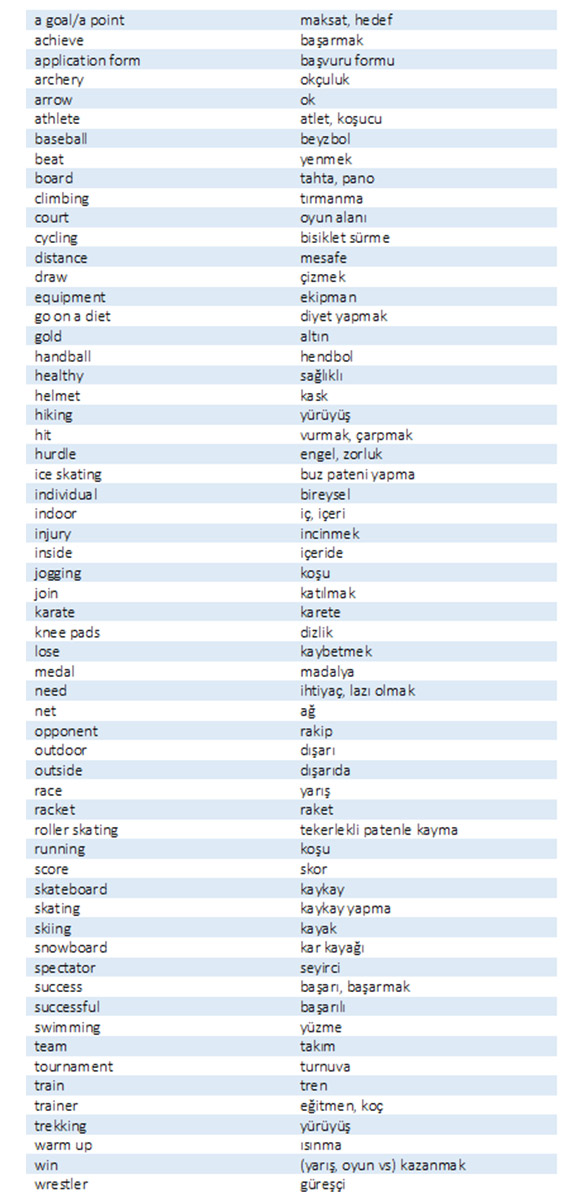 7. Sınıf 2. Ünite Kelime Listesi | İngilizce Öğrenmenin En Eğlenceli yolu