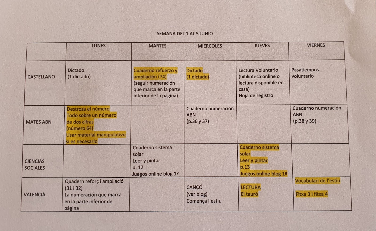 BLOG DE PRIMERO (curso 20/21) Planning Quincena 25/05/2020 al 07/06/2020