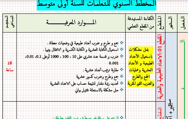 تحميل التوزيع السنوي لمادة الرياضيات سنة أولى متوسط