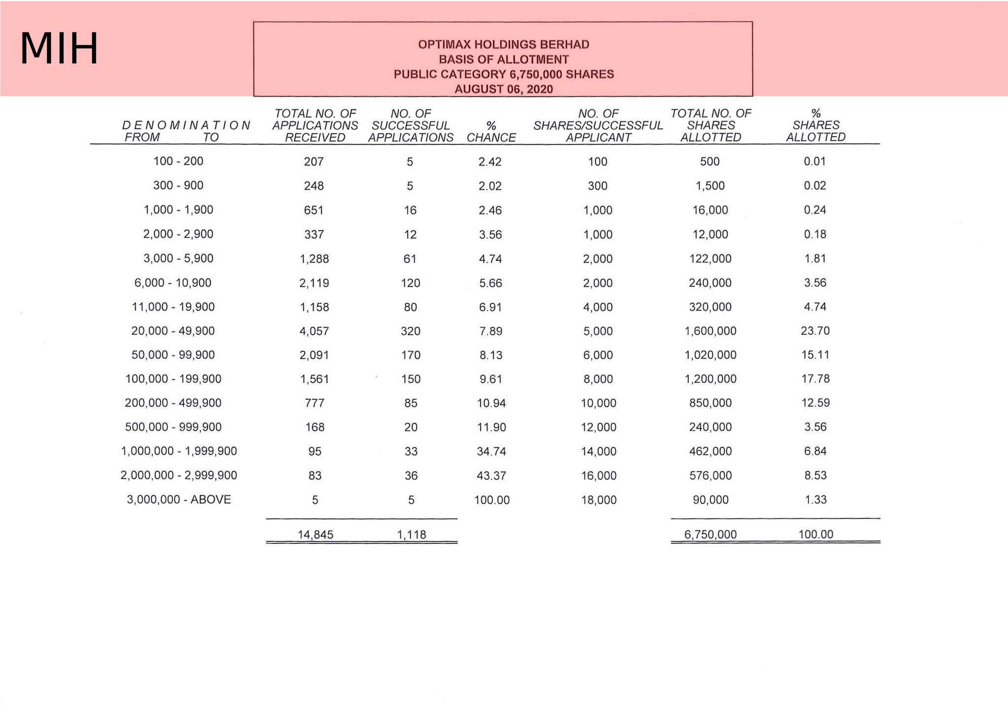 recent ipos to look at recent ipos to look at