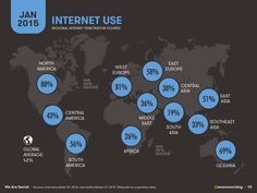 Internet Users