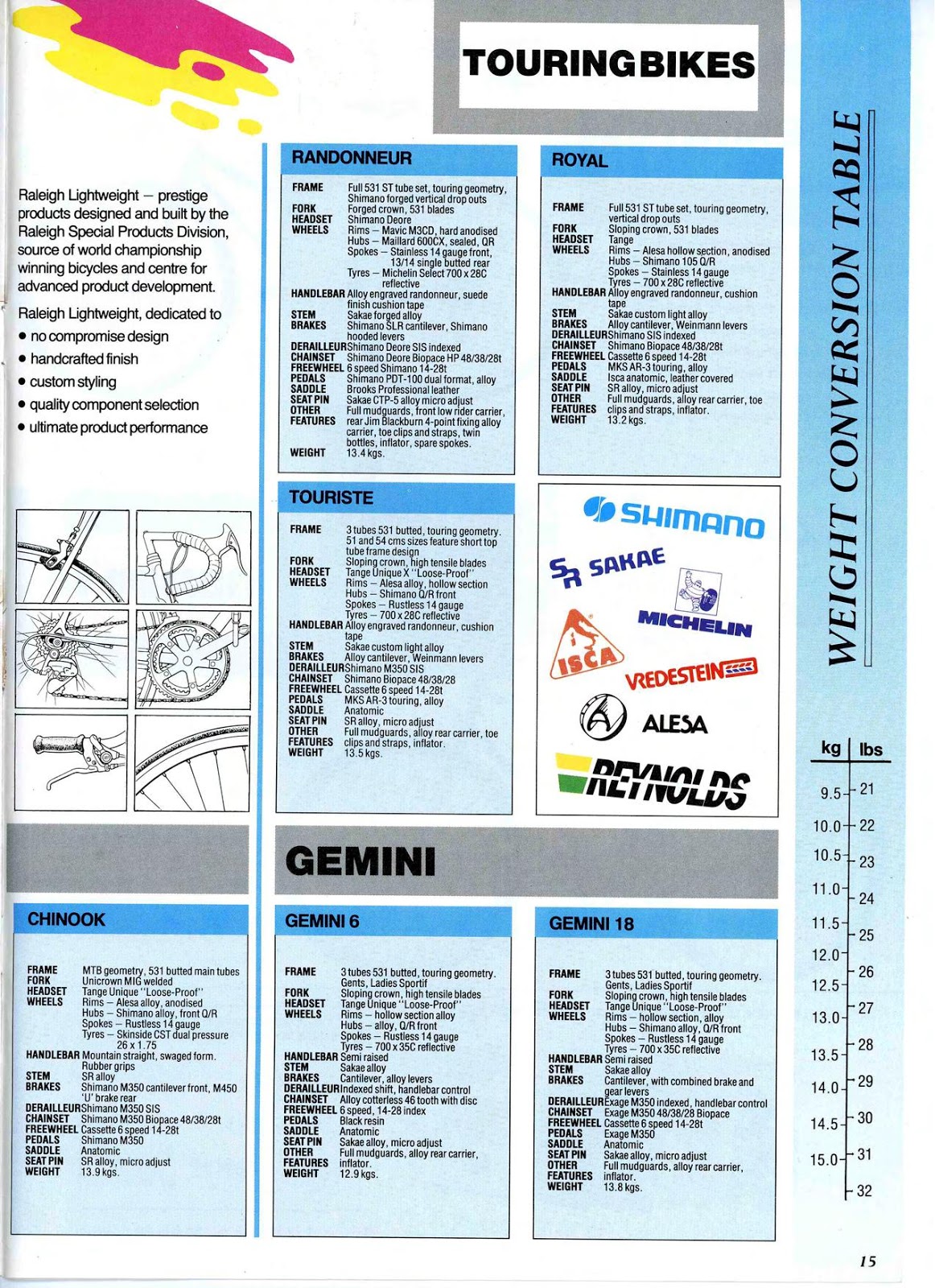CATALOGUES RALEIGH RALEIGH 1989