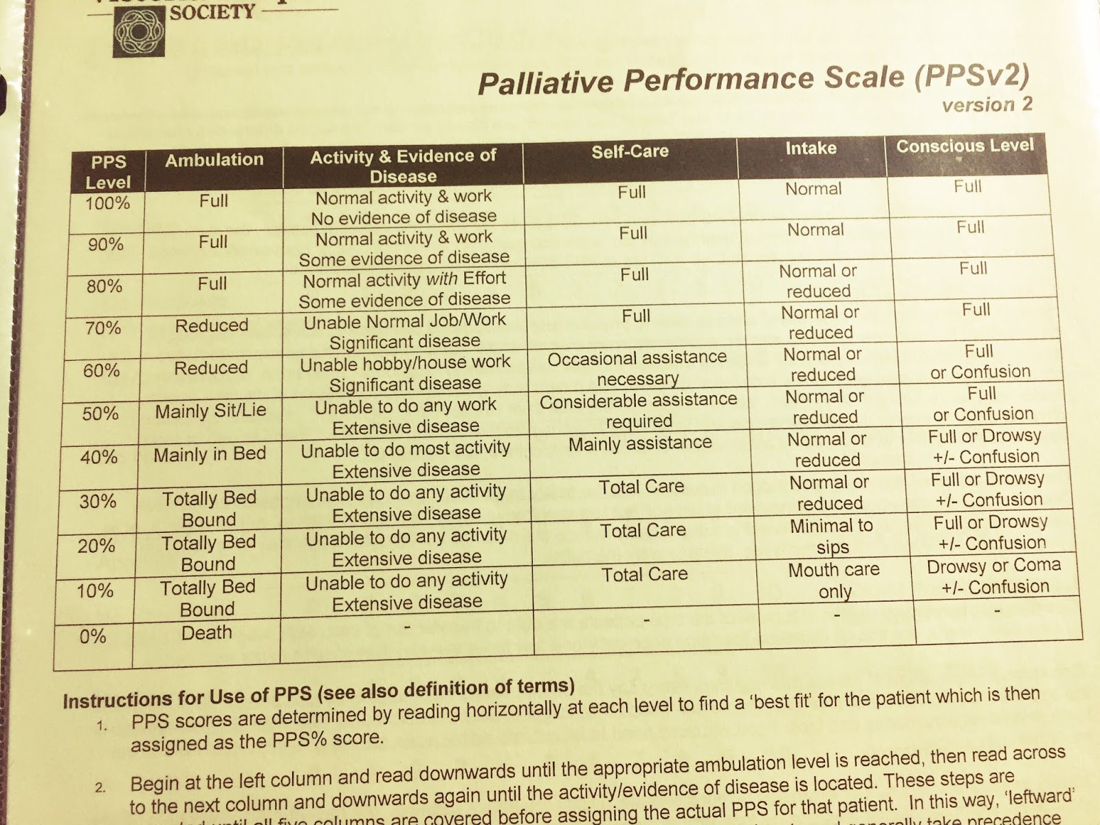 Cat Walking: Palliative performance scale
