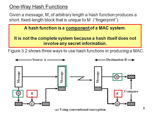 crypto lab one way hash function solution