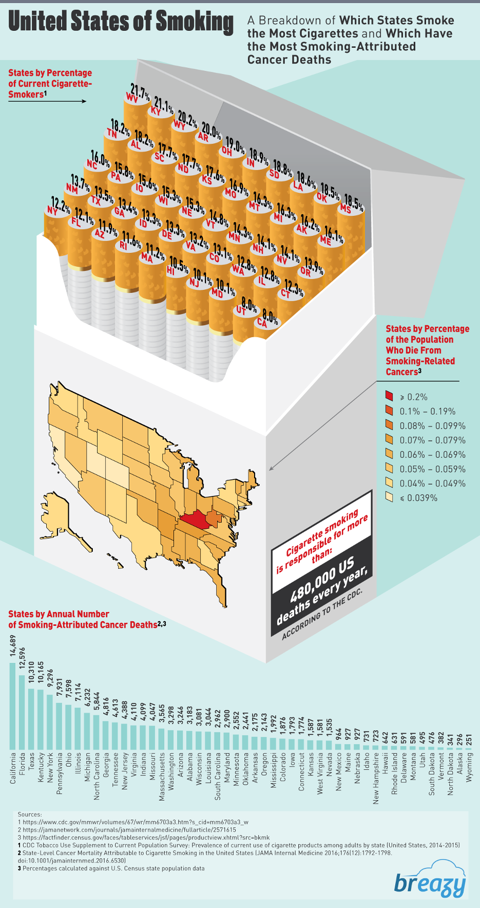 Study Smokers and SmokingRelated Cancer Deaths by State infographic