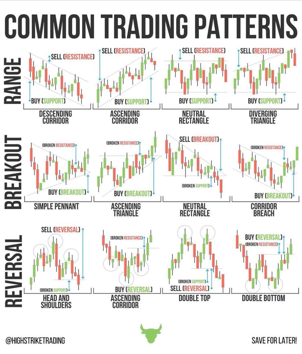 Chart patterns (ou figures chartistes) 📈 😃 Future Prospective