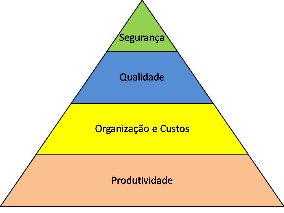 Como Exemplo De Decisao Estruturada Em Nivel Operacional Podemos Assinalar