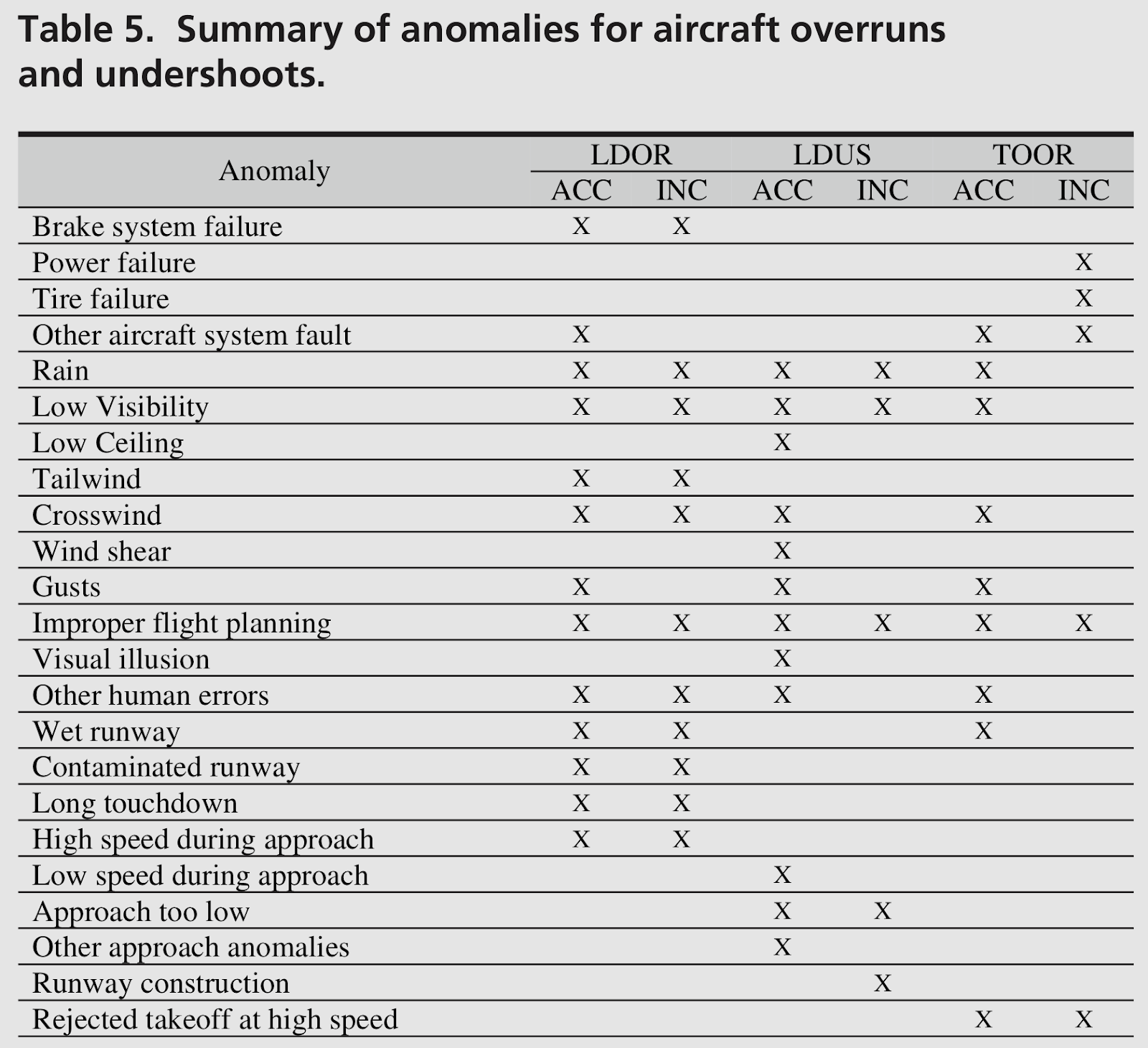 Guru Stopping Distance