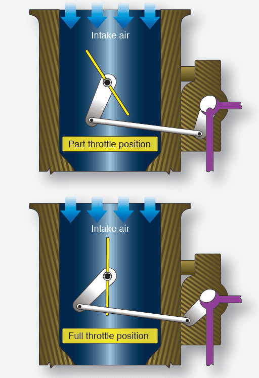 Aircraft Reciprocating Engine Fuel Injection Systems