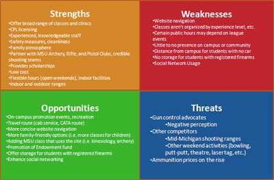center current swot analysis situation marketing demmer guide