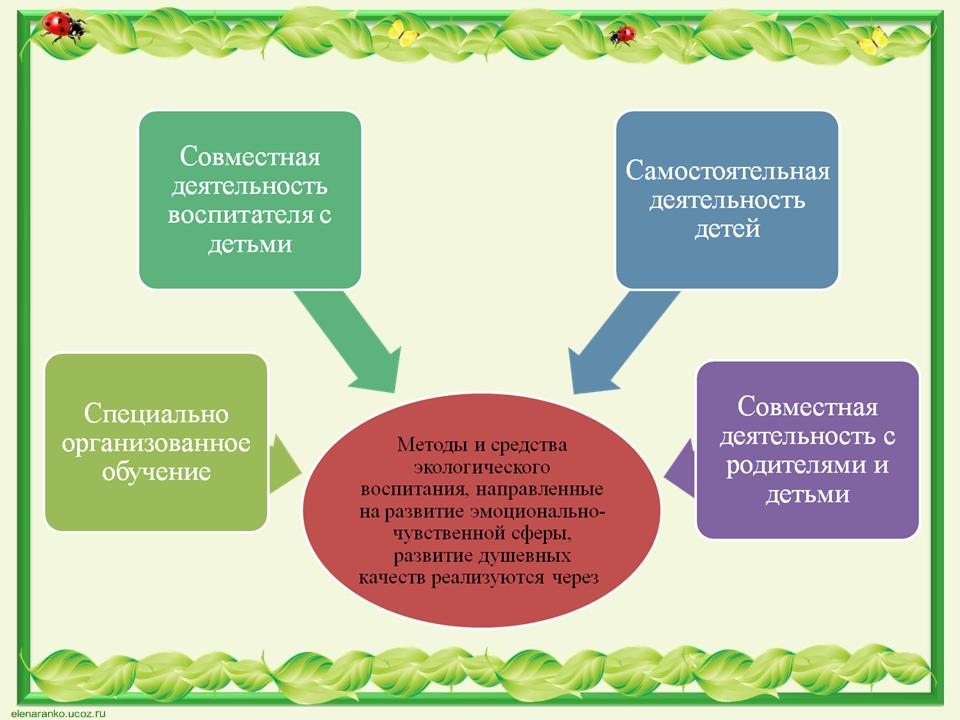 нравственные качества старшего дошкольника. нравственное воспитание дошкольников. нравственное воспитание детей дошкольного возраста. нравственное воспитание детей старшего дошкольного возраста. социально-нравственное воспитание детей дошкольного возраста.